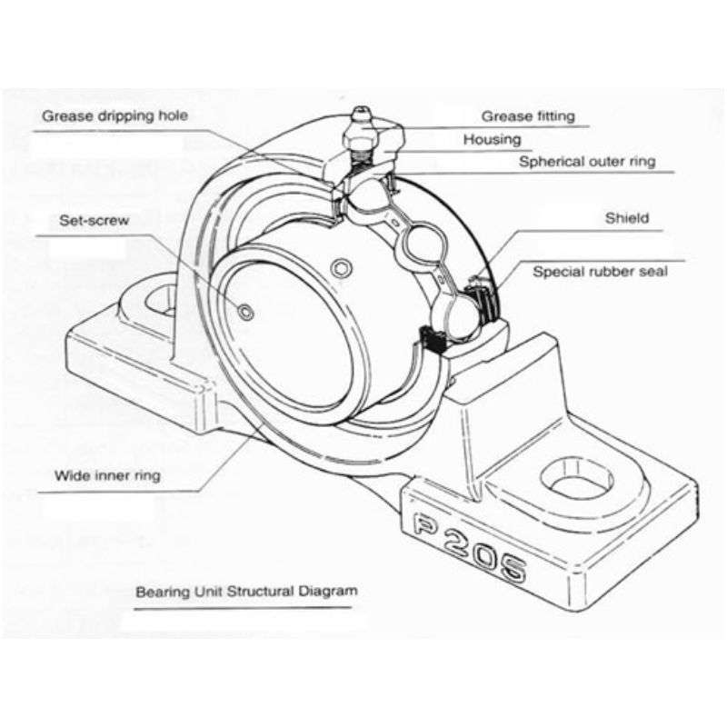Pillow Block Bearing,plummer blocks,plummer block,Pillow Block Bearings